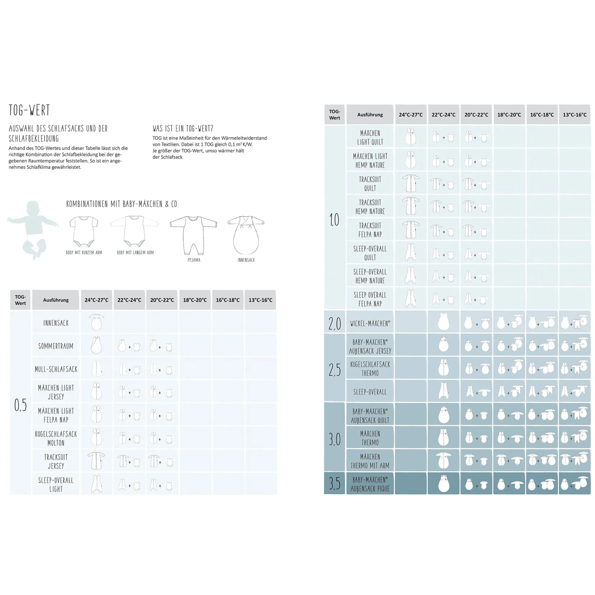 Discount Baby-Mäxchen Soft Elefant Gr. 68/74 Schlafsäcke|Schlafsäcke