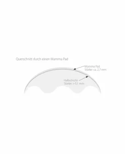 Best Mamma Pads - Silikonstilleinlage Stillzeit & Rückbildung|Stillzubehör