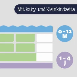 Best Matratze Dr. Lübbe Air Sensitive 60 x 120 cm Matratzen